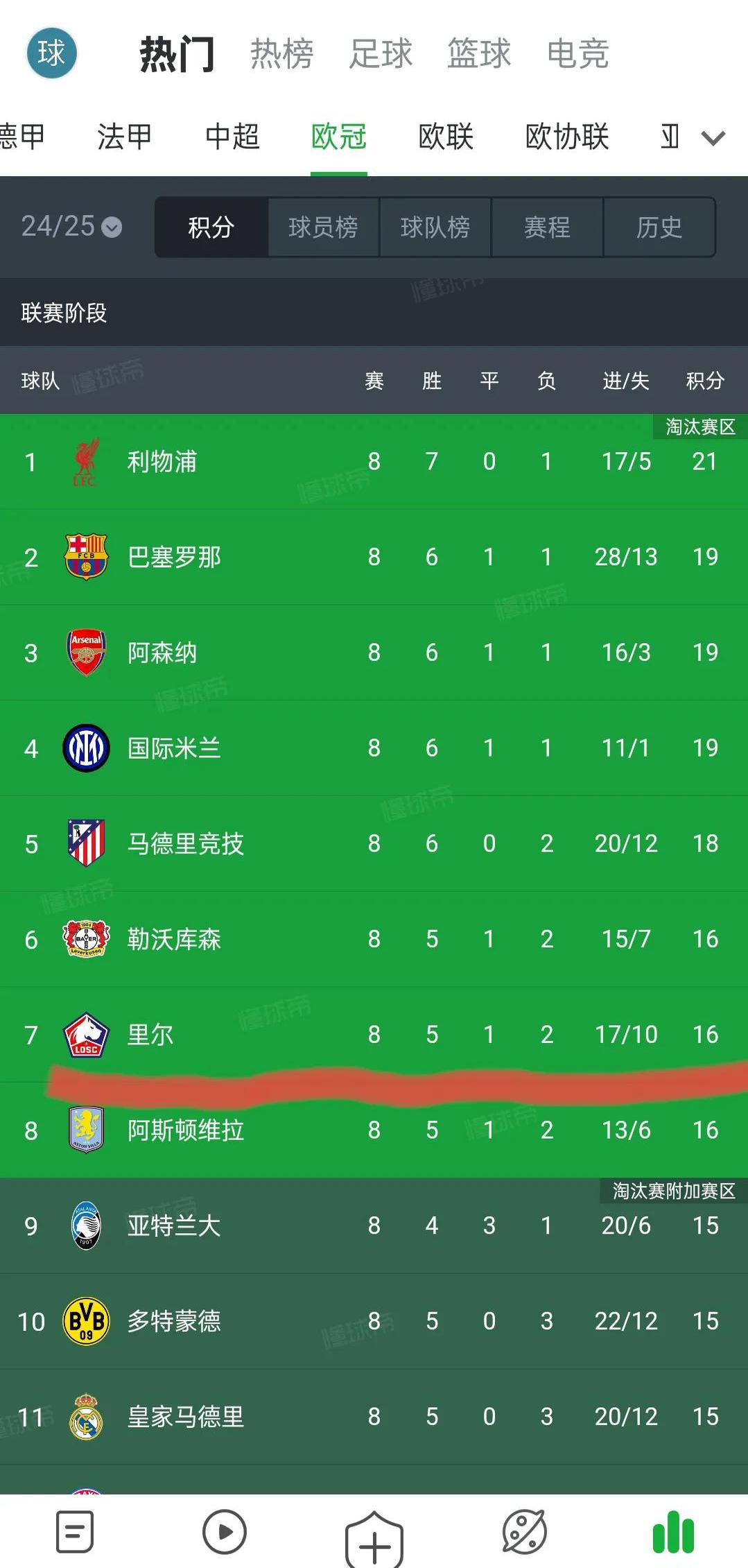 爱游戏网页版-关于马赛客场逆转里尔，豪取三分稳定积分榜排名的信息
