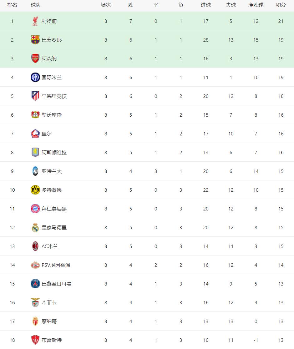 关于马赛客场逆转里尔，豪取三分稳定积分榜排名的信息