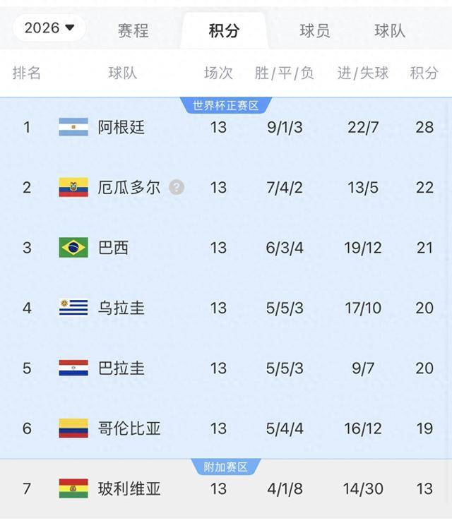 关于再战南美杯！巴西阿根廷将再次对轰的信息