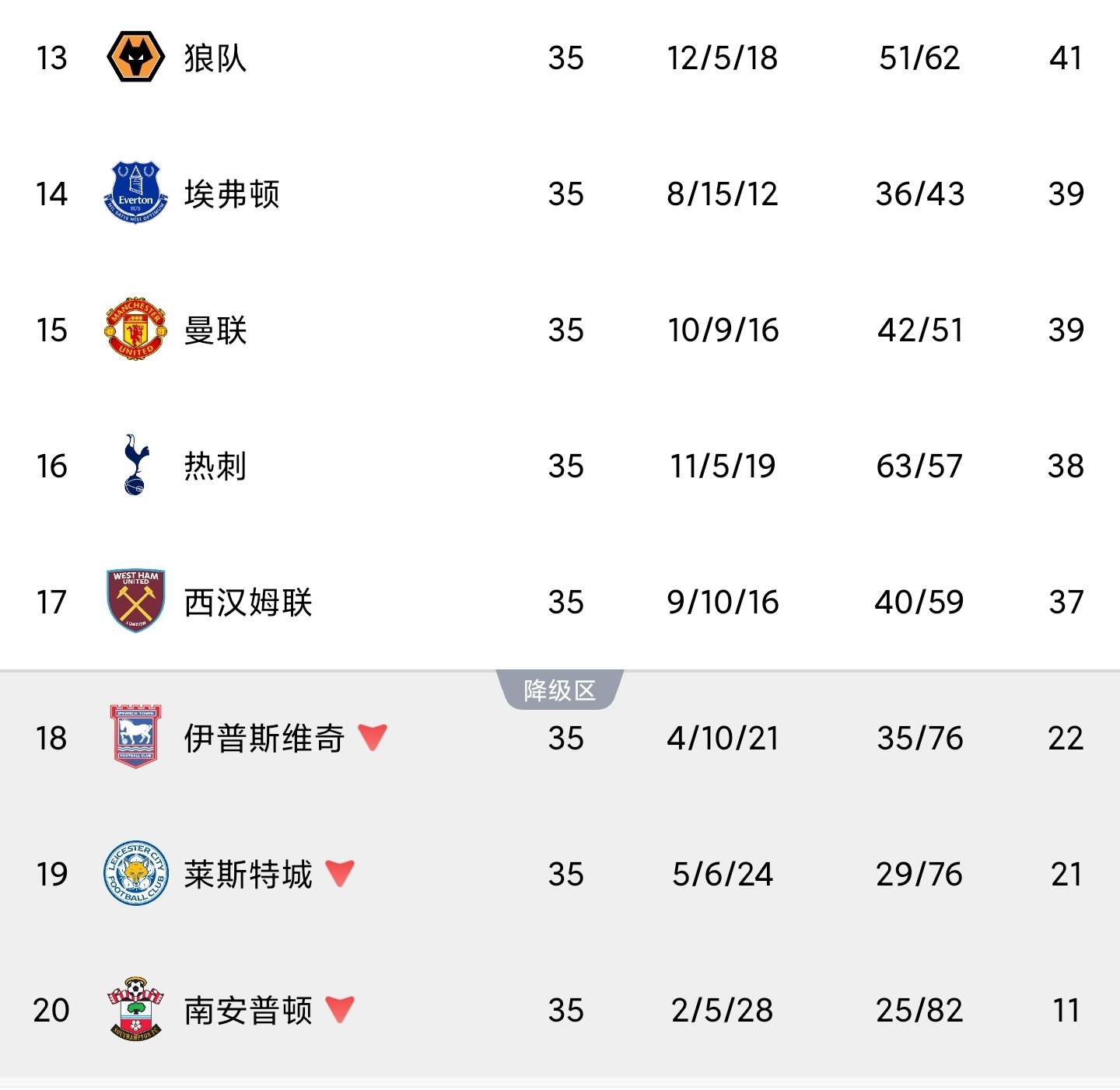 热刺在客场告捷，重返前四席位