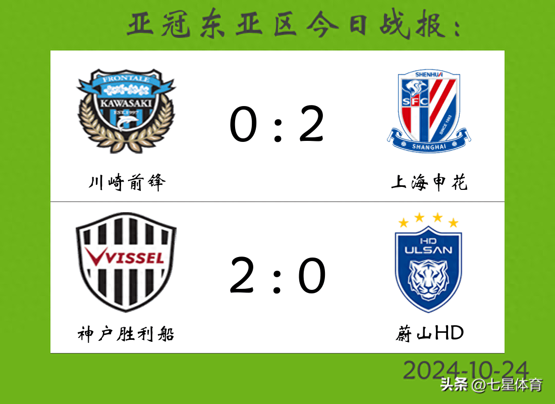 爱游戏官网-关于申花主场大胜上港，稳固积分榜前列的信息