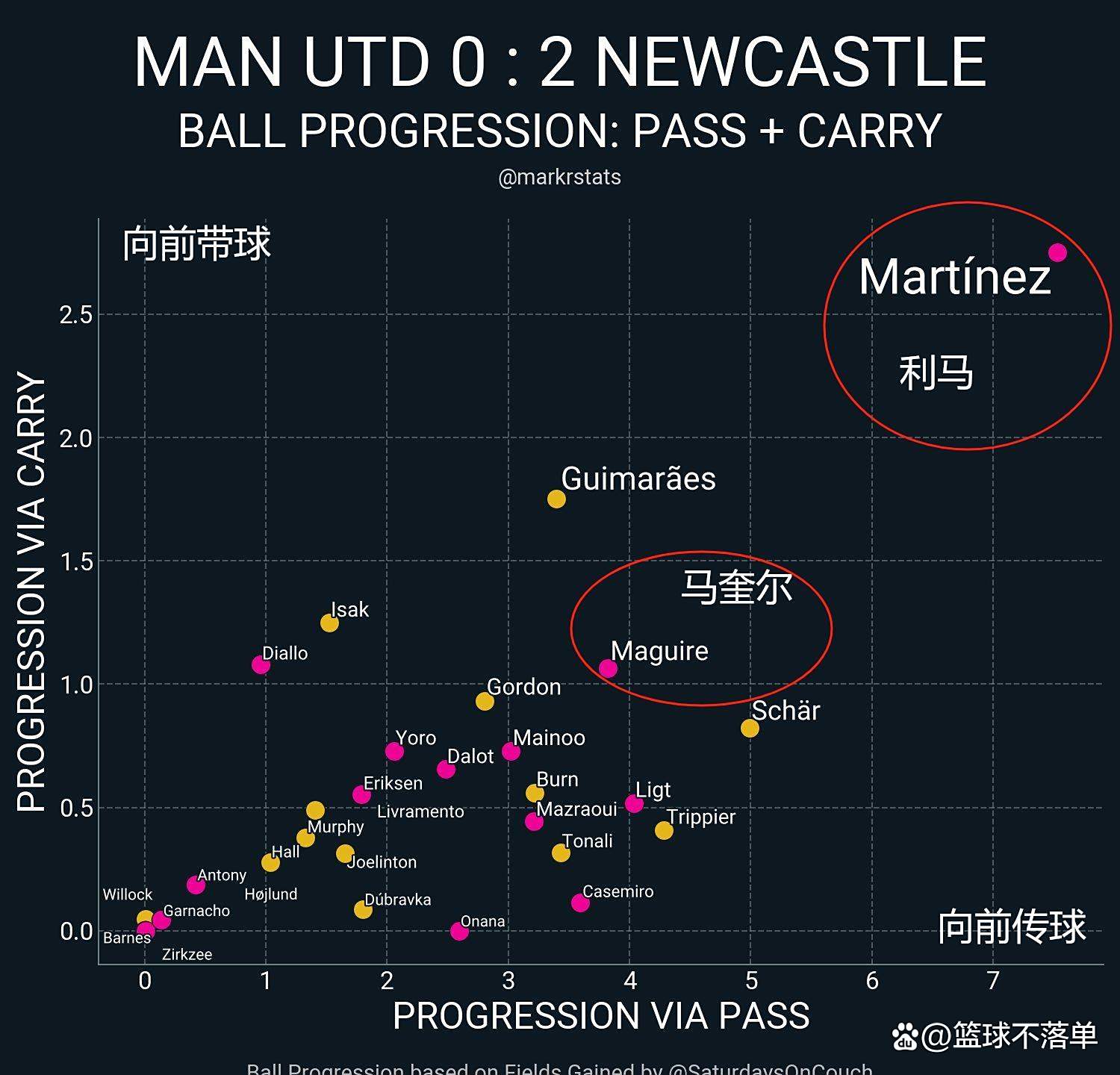 关于纽卡斯尔连败不止，降级大势所趋无法逆转的信息