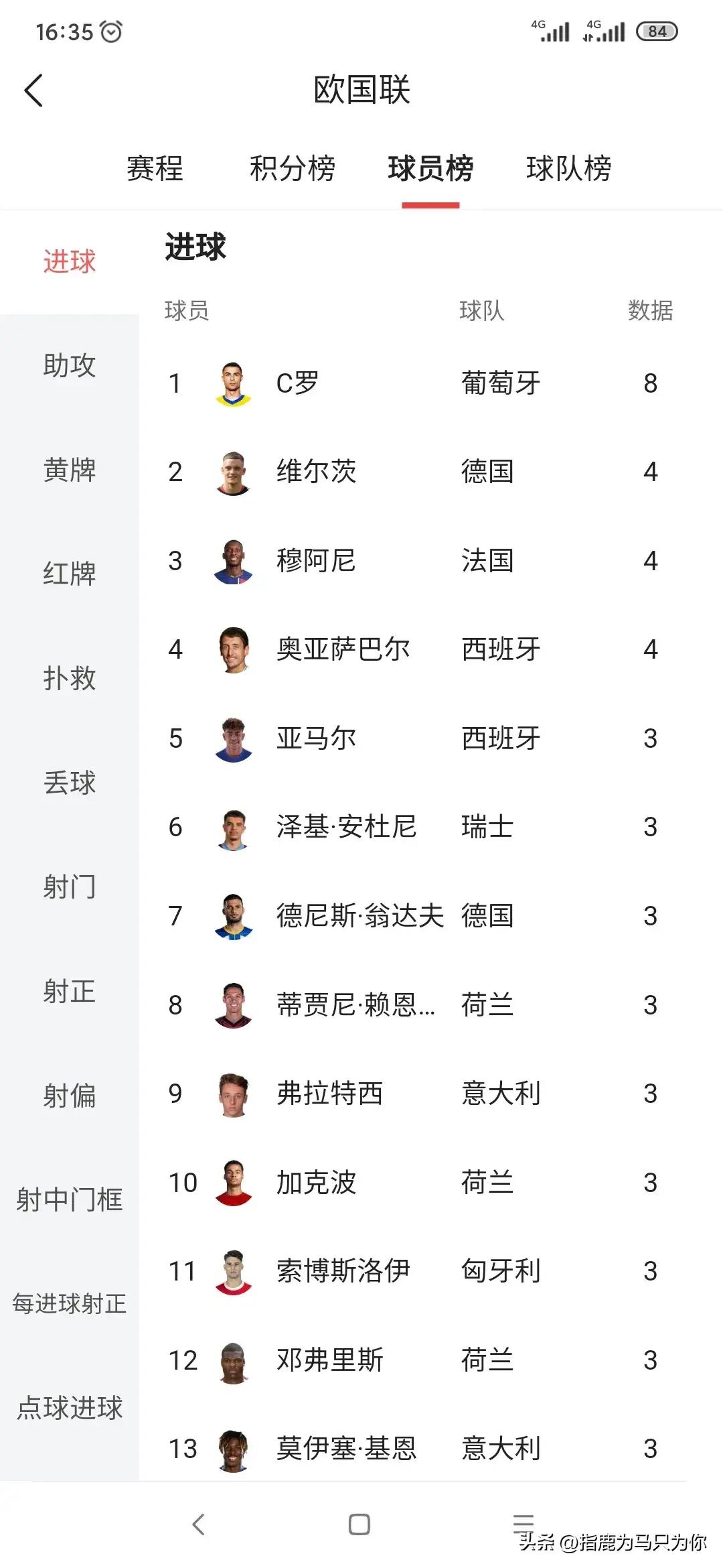 欧国联封闭战：旧雁阵容争夺冠军，名额在望