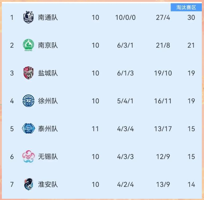 联赛战况白热化,谁能登上巅峰 联赛战况白热化,谁能登上巅峰