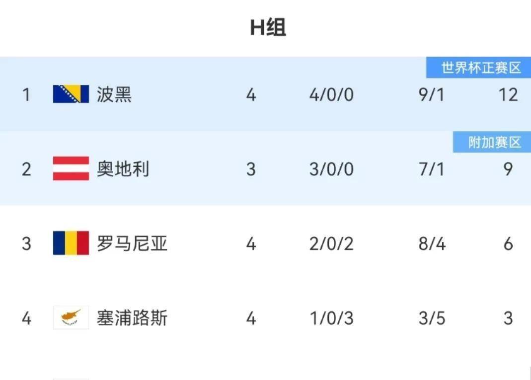 爱游戏官网入口-白俄罗斯胜关键比赛，欧预赛前景一片光明！的简单介绍