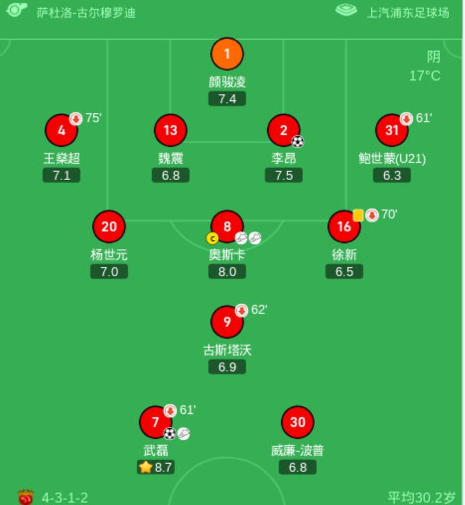 上港主场失利,遗憾错失亚冠战机的简单介绍 上港主场失利,遗憾错失亚冠战机的简单介绍